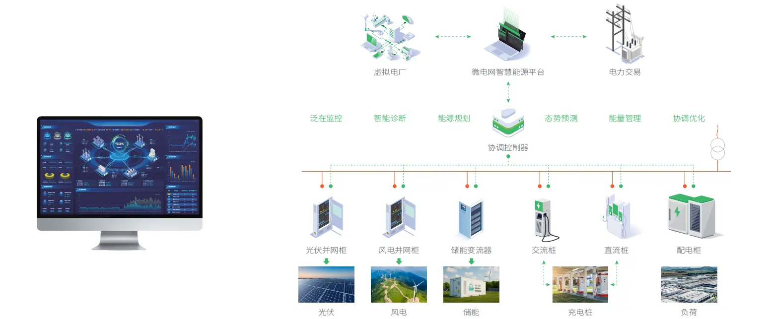 智能微电网