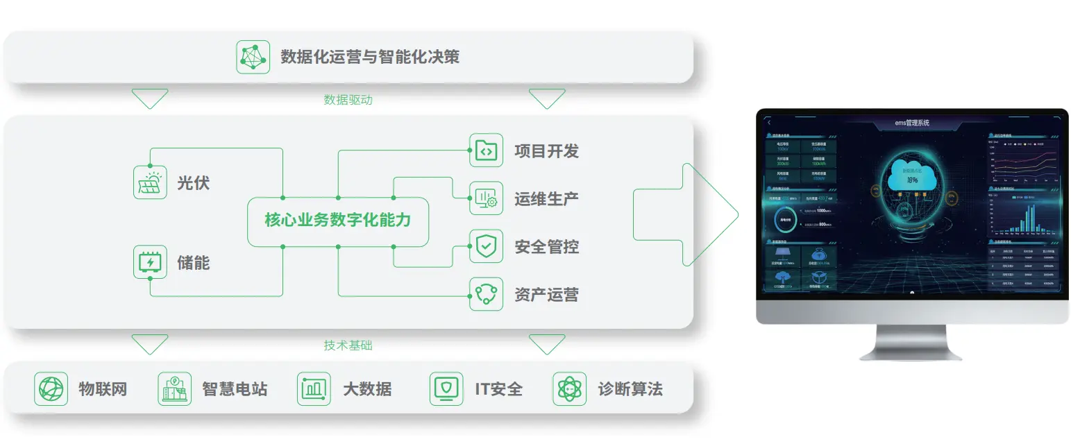 智能微电网